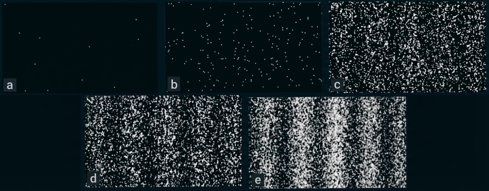 Fünf rechteckige Felder (a–e) mit verschieden dichter weißer Punktkörnung auf dunklem Hintergrund.